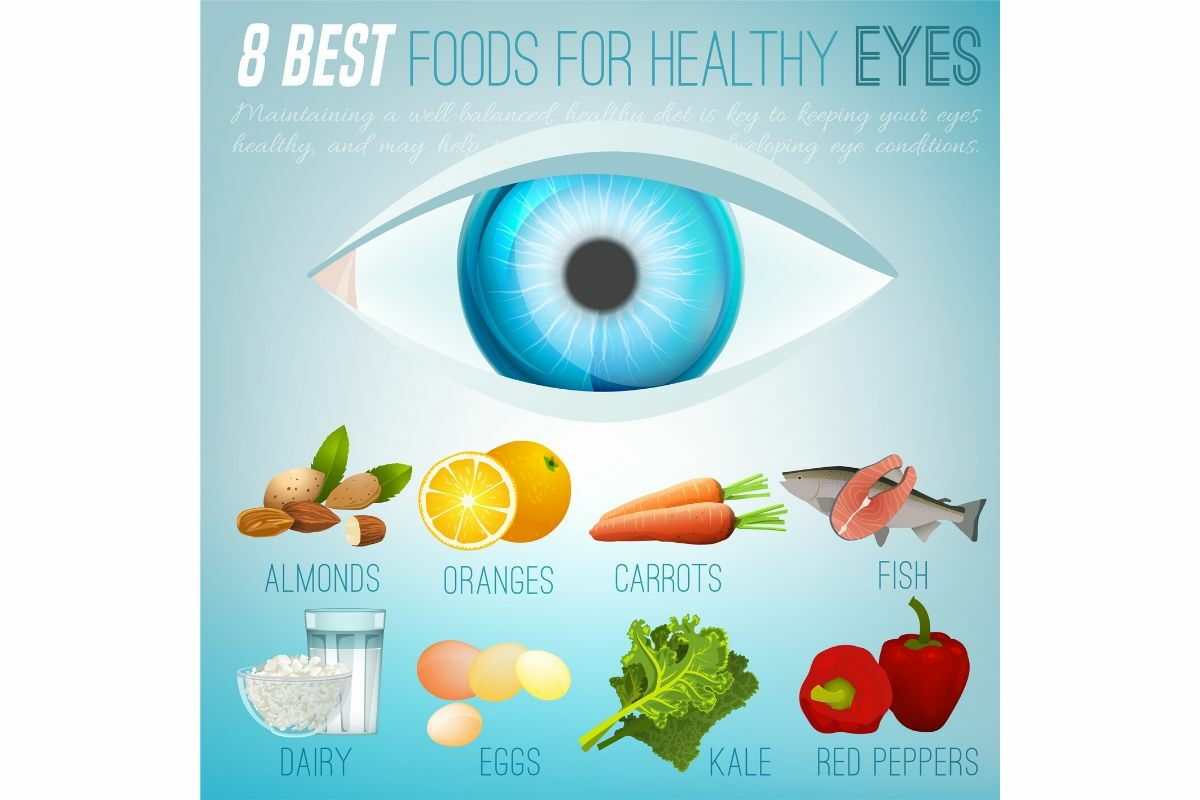 foods beneficial for the eyes