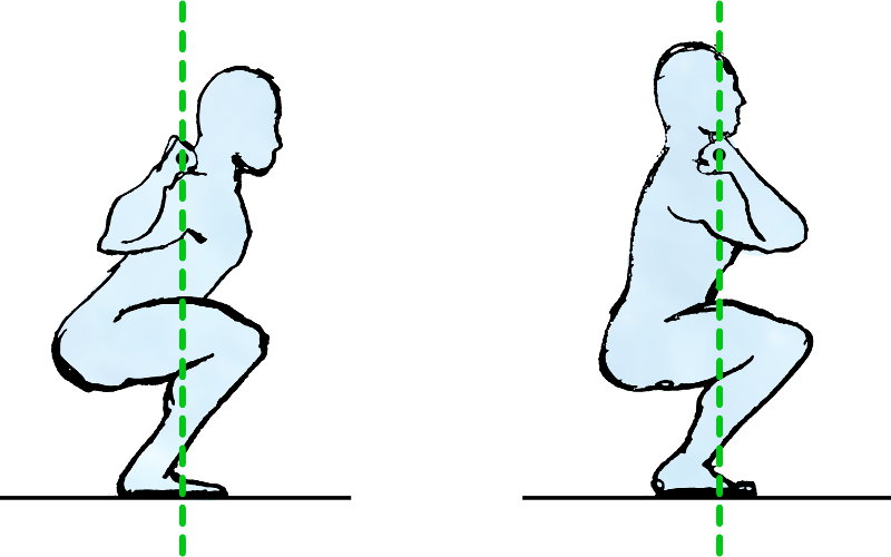 Centre de gravité squat traditionnel vs squat frontal
