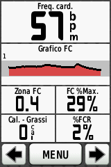 Minimum heart rate