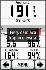 Minimum heart rate