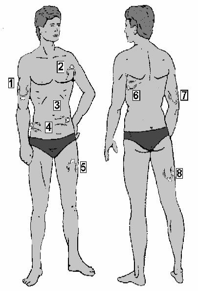 Siti di misurazione delle pliche corporee